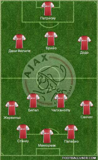 AFC Ajax Formation 2014