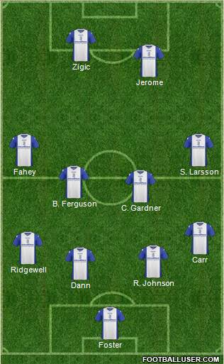 Birmingham City Formation 2014