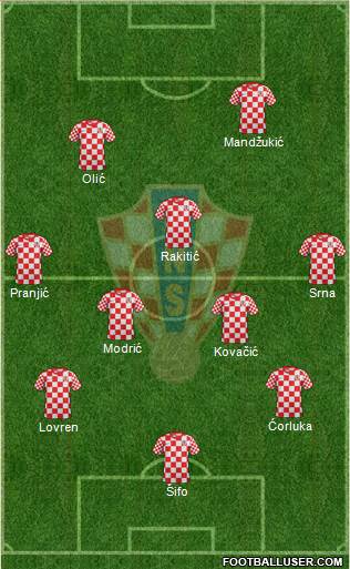 Croatia Formation 2014