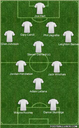 Bolton Wanderers Formation 2014