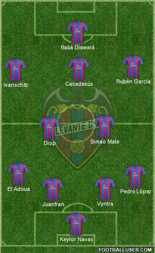 Levante U.D., S.A.D. Formation 2014