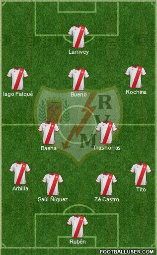 Rayo Vallecano de Madrid S.A.D. Formation 2014