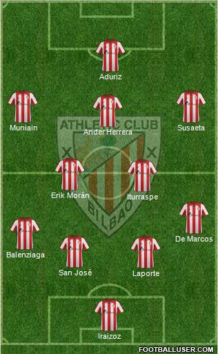 Bilbao Athletic Formation 2014