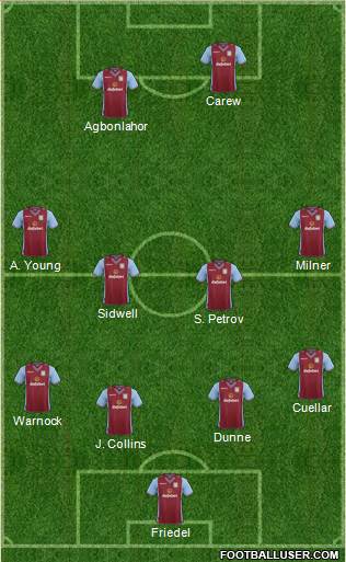 Aston Villa Formation 2014