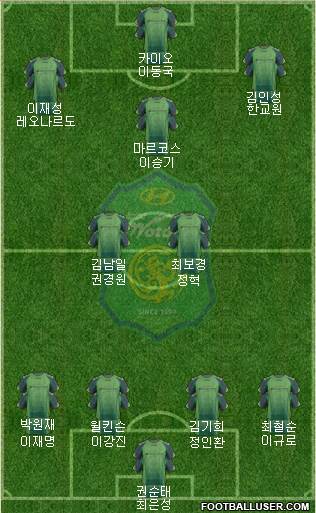 Jeonbuk Hyundai Motors Formation 2014