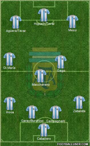 Argentina Formation 2014