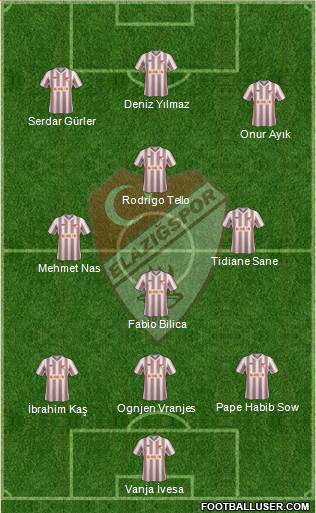 Elazigspor Formation 2014