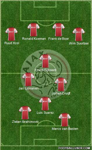 AFC Ajax Formation 2014