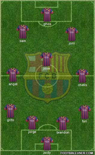 F.C. Barcelona B Formation 2014