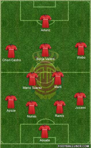 R.C.D. Mallorca S.A.D. Formation 2014