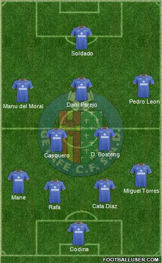 Getafe C.F., S.A.D. Formation 2014