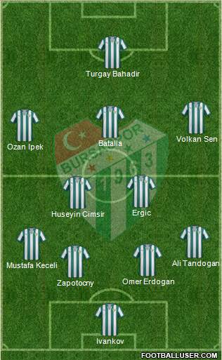 Bursaspor Formation 2014