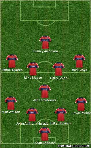 Chicago Fire Formation 2014