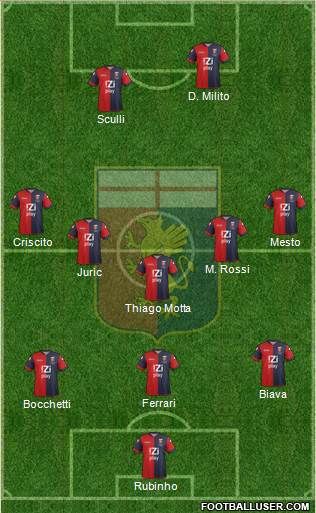 Genoa Formation 2014