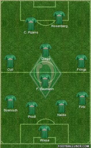 Werder Bremen Formation 2014