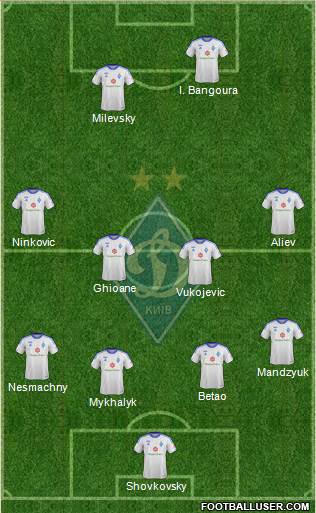 Dinamo Kiev Formation 2014