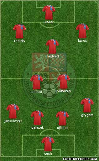 Czech Republic Formation 2014