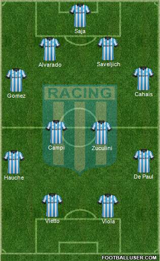 Racing Club Formation 2014