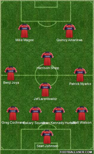 Chicago Fire Formation 2014