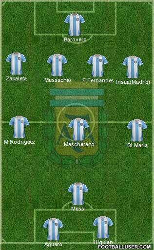 Argentina Formation 2014