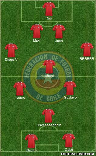 Chile Formation 2014