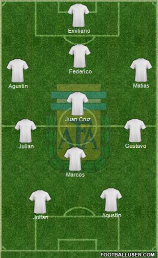 Argentina Formation 2014