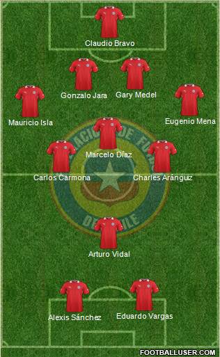 Chile Formation 2014