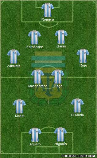 Argentina Formation 2014