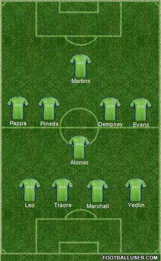 Seattle Sounders FC Formation 2014