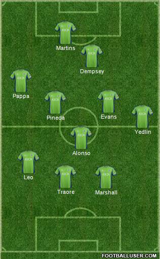 Seattle Sounders FC Formation 2014