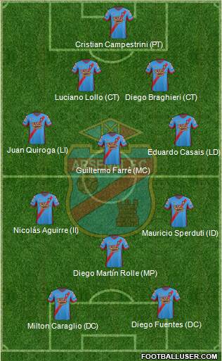 Arsenal de Sarandí Formation 2014