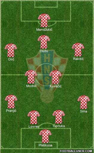 Croatia Formation 2014