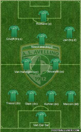 Avellino Formation 2014