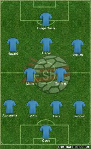 Albania Formation 2014