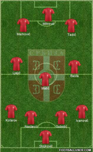 Serbia Formation 2014