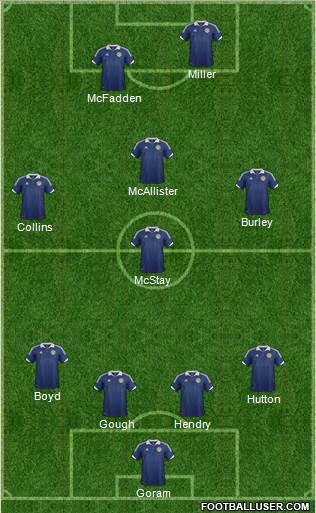 Scotland Formation 2014