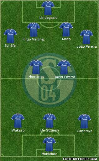 FC Schalke 04 Formation 2014