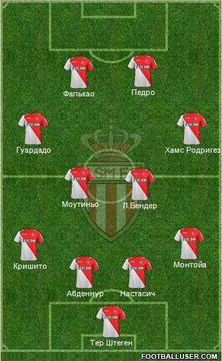 AS Monaco FC Formation 2014