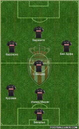 AS Monaco FC Formation 2014