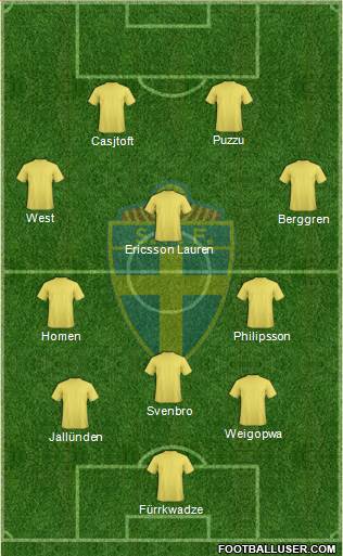 Sweden Formation 2014