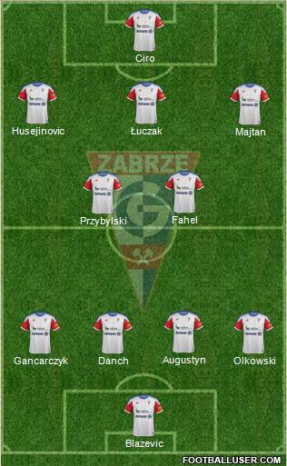 Gornik Zabrze Formation 2014