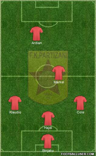 KF Partizani Tiranë Formation 2014