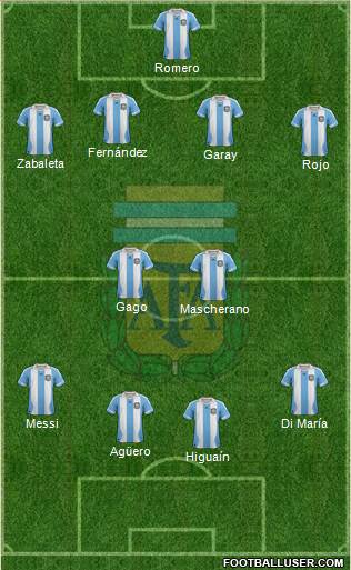 Argentina Formation 2014