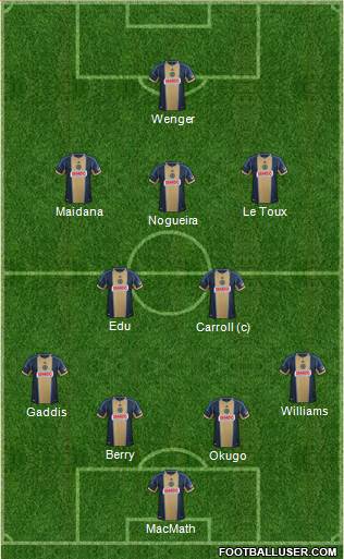 Philadelphia Union Formation 2014