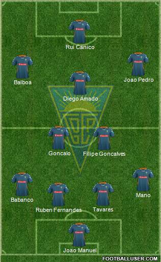 Estoril Praia Futebol - SAD Formation 2014