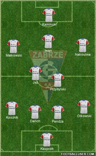 Gornik Zabrze Formation 2014