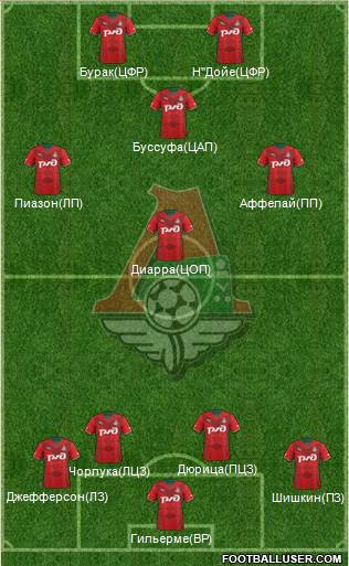 Lokomotiv Moscow Formation 2014