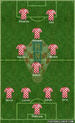 Croatia Formation 2014