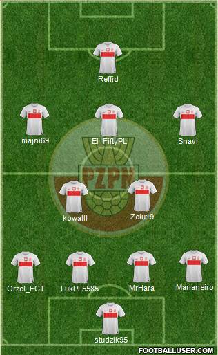 Poland Formation 2014