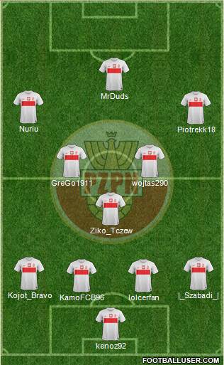 Poland Formation 2014